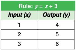 using-cups-counters-and-balance-scale-represent-work-in-function-table
