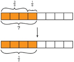 using-fraction-strips-paste-onto-sheet-of-paper
