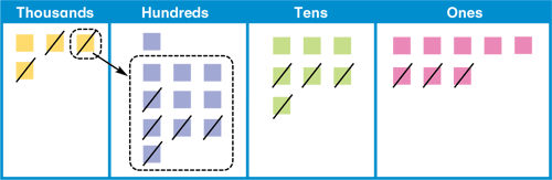 using-number-squares-and-place-value-charts-adding-from-right-to-left-regroup