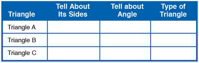 using-the-geoboard-manipulative-record-measurements-and-observations-in-table