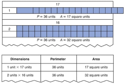 comparing-perimeter-and-area-
