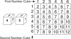 modeling-probability-number-cube
