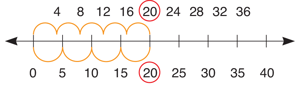 using-a-number-line-multiples-of-5