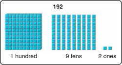 using-base-ten-models-to-divide-use-hundreds-tens-ones