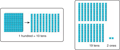 using-base-ten-models-to-divide-1-hundred-equals-10-tens