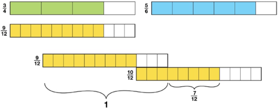 5th Grade Math Activities and Games | Sadlier School