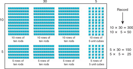 using-rectangular-arrays-and-diagrams-in-multiplication-record-10-rows-of-ten-rods