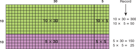 using-rectangular-arrays-and-diagrams-in-multiplication-