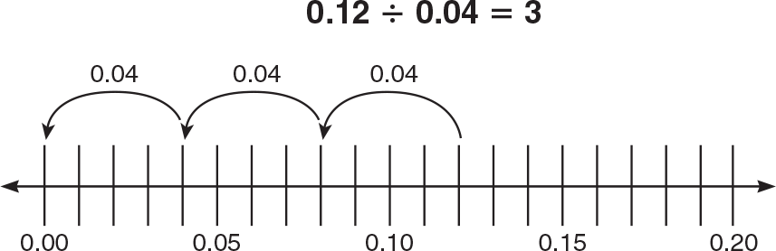 5th Grade Math Activities and Games | Sadlier School