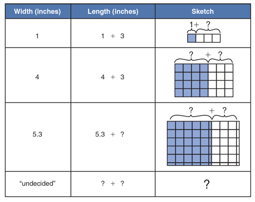 a-simple-geometric-model-for-the-variable-expression-width-length-sketch