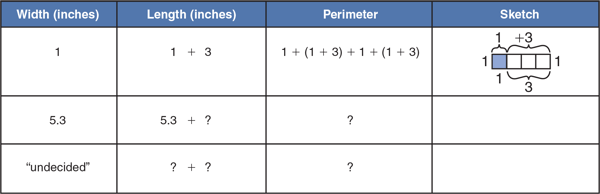a-simple-geometric-model-for-the-variable-expression-perimeter-sketch-table