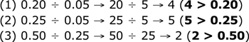 coins-as-a-model-of-division-of-decimals-by-decimals-symbolic-calculation