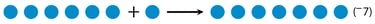 concretizing-the-manipulation-of-integers-blue-dot-equation-6-1-?