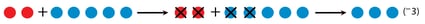 concretizing-the-manipulation-of-integers-red-and-blue-dot-equation-2-5-?