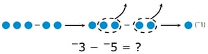 concretizing-the-manipulation-of-integers-take-away-3-5-?