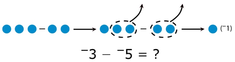 6th Grade Math Activities and Games | Sadlier School