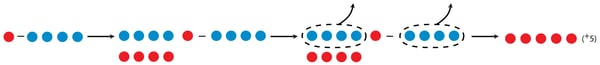 concretizing-the-manipulation-of-integers-what-why