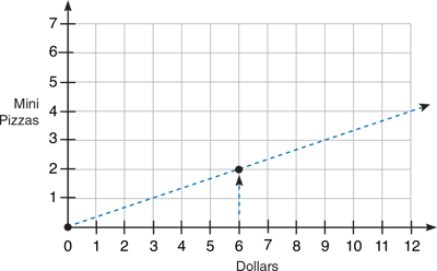 demonstrating-proportional-thinking-graphically-line-graph-points