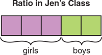 digrams-in-algebraic-problem-solving-ratio-in-jens-class-girls-boys