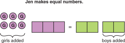 digrams-in-algebraic-problem-solving-jen-makes-equal-numbers-girls-boys-added