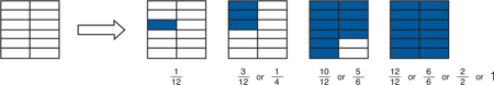 fractions-from-area-to-symbolization-represent-fractions-in-squares