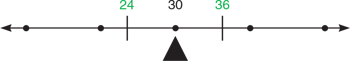 modeling-the-mean-for-understanding-number-line-24-30-36-balance