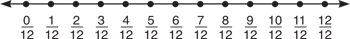 number-lines-to-add-and-subtract-fractions-number-line-with-fractions-starting-at-0-12th-ending-in-12-12th