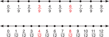 number-lines-to-add-and-subtract-fractions-pair-of-lines-with-3-9th-4-12th-and-8-12th-in-red