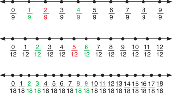 number-lines-to-add-and-subtract-fractions-trying-other-number-lines