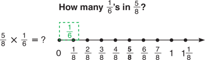 reconstructing-the-fraction-division-algorithm-how-many-1-6ths-in-5-eigths