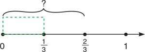 reconstructing-the-fraction-division-algorithm-umber-line-with-bracket