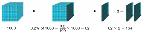 simple-interest-modeled-concretely-8.2-pf-1000-equals-8.2-100ths-times-1000-equals-82-then-82-times-2-equals-164