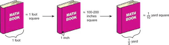 visual-estimates-create-measurement-sense-one-foot-one-inch-one-third-yard