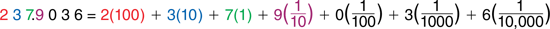 distributed-fraction-model-for-decimals-write-in-standard-decimal-form-and-as-a-sum-of-products