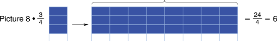 area-and-arrow-models-for-dividing-by-fractions-three-of-four-rows-colored-in-eight-columns-total