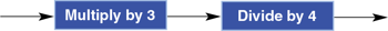 area-and-arrow-models-for-dividing-by-fractions-multiply-by-3-divide-by-4