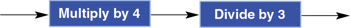 area-and-arrow-models-for-dividing-by-fractions--multiply-by-4-divide-by-3