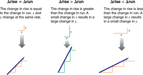 numberless-staircase-model-for-slope-different-types-of-slope