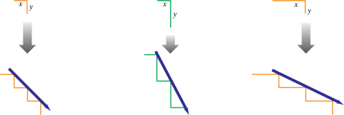 numberless-staircase-model-for-slope-negative-slope