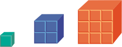 bar-graph-model-for-length-area-volume-small-ones-green-cube-medium-fours-blue-cube-large-nines-orange-cube