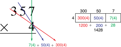 visual-model-for-multiplying-polynomials-multiplying-numbers