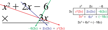 visual-model-for-multiplying-polynomials-multiplying-polynomials