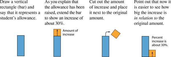 bar-model-for-percent-change-amount-of-and-percent-of-increase