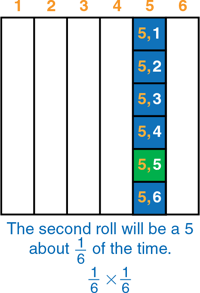 “area-model-for-probability-multiply-the-two-fractions”