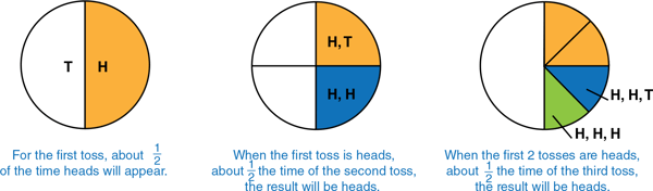 “area-model-for-probability-probability-using-a-coin”