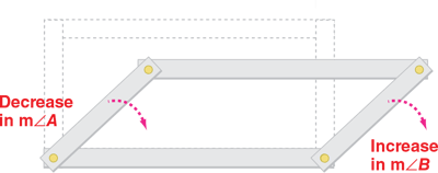 dynamic-model-for-related-angles-create-a-nonrectangular-parallelogram