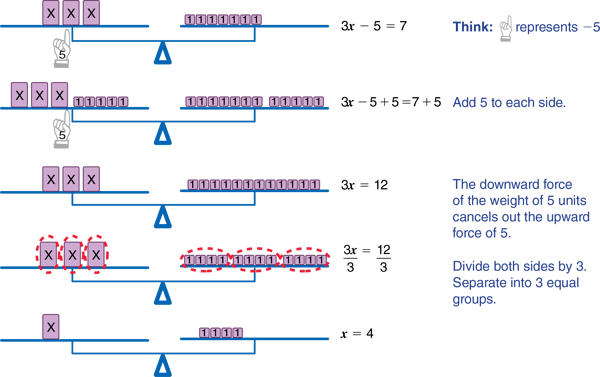 balance-model-for-solving-equations-solving-equations