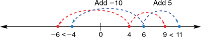 number-line-model-for-solving-inequalities-adding-numbers-on-a-number-line