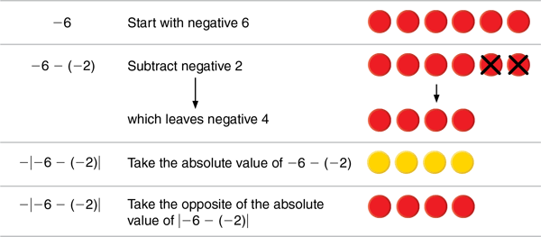 coin-and-counter-models-for-negative-numbers-show-diferent-meaning-of-the-minus-sign-in-numerical-expression