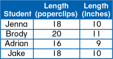 Length table